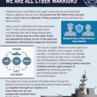 Cybersecurity Awareness Month: Cybersecurity Through Vigilance