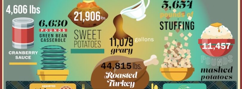 Navy Culinary Specialists Prepare for Thanksgiving